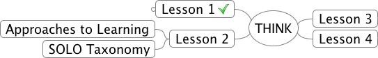 Graphic Organizer L2