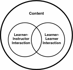 Interaction – Thompson Rivers University Open Learning